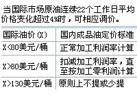 成品油價格調整機制定價