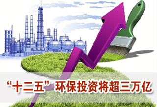 預(yù)計(jì)十二五期間環(huán)保投資將超三萬億