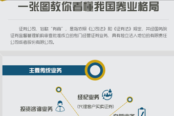 圖解財經:一張圖教你看懂我國券業格局