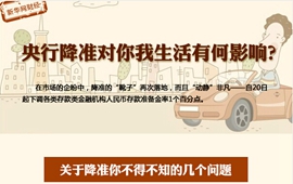 央行降準對你我生活有何影響?