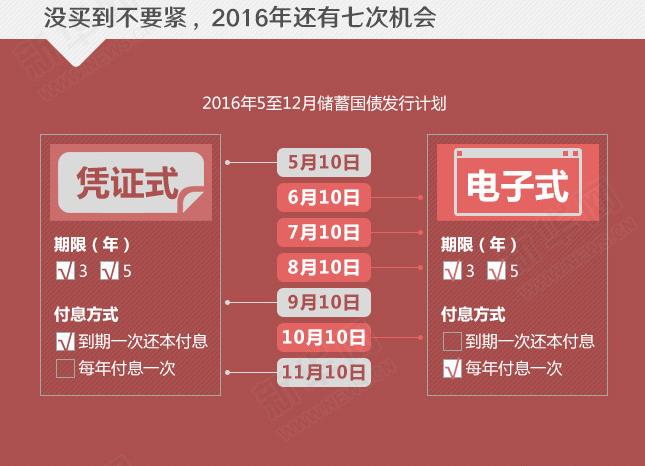 年利率超4%的國(guó)債沒“搶”到？還有機(jī)會(huì)！