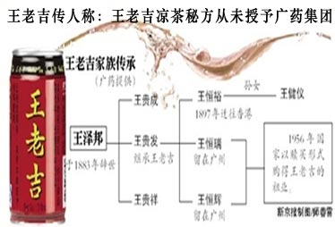 麻煩事之三:王老吉后人稱從未將祖傳涼茶秘方給廣藥