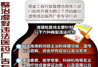 整治虛假違法醫藥廣告 鎖定六大目標