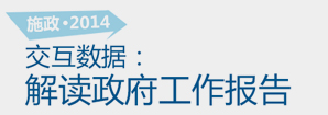 施政2014，交互數(shù)據(jù)解讀政府工作報告