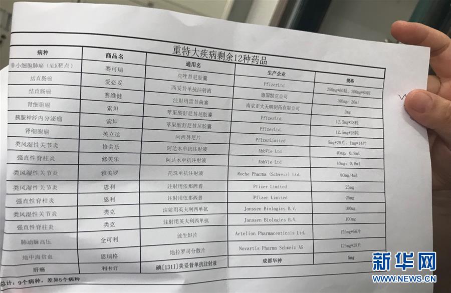 （新華全媒頭條·圖文互動(dòng)）（5）抗癌藥，不只是降價(jià)這一件事——一粒藥的困境如何破解？