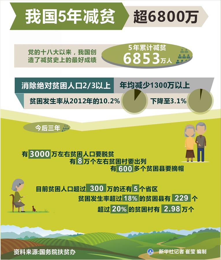 (奮進(jìn)新時(shí)代·迎接兩會)(16)共享發(fā)展——向共同富裕方向穩(wěn)步前進(jìn)