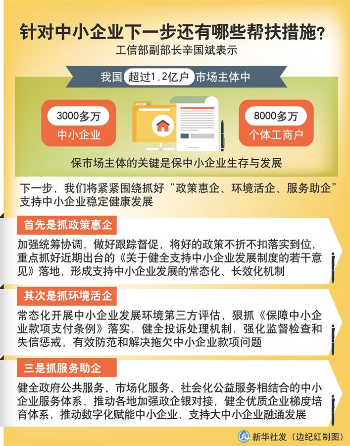 （圖表）［權(quán)威訪談］針對中小企業(yè)下一步還有哪些幫扶措施？