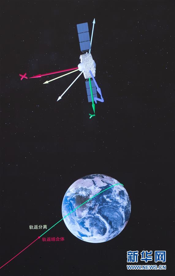 (嫦娥五號探月)(2)中國探月工程嫦娥五號任務取得圓滿成功