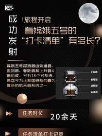 旅程開啟,來看嫦娥五號(hào)“打卡清單”