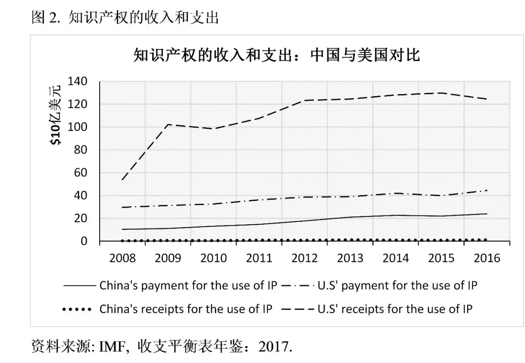 牛津大學學者:特朗普的貿易戰將美國送上了加速衰落的軌道
