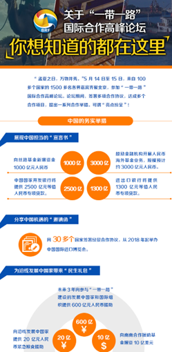 關于“一帶一路”高峰論壇,你想知道的都在這里