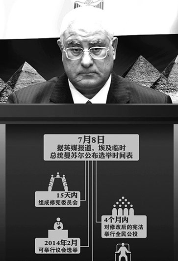 埃及突然“變天”因“民主試驗”失敗？